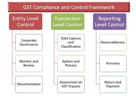 unified compliance framework|unified compliance framework mapping.